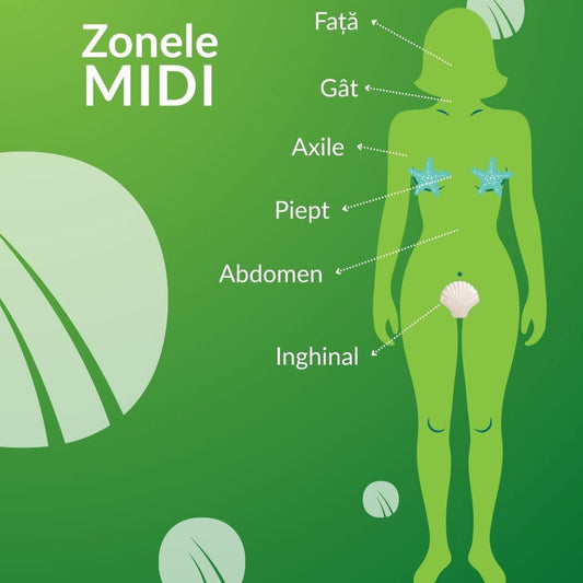 Epilare Definitiva - Zona MIDI